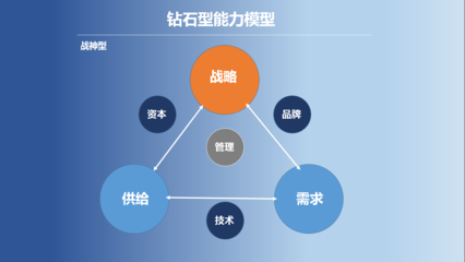2020年，品牌管理新思維 產品與運營人的新年指北